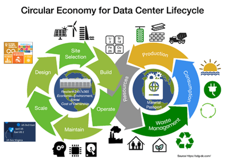 circular economy