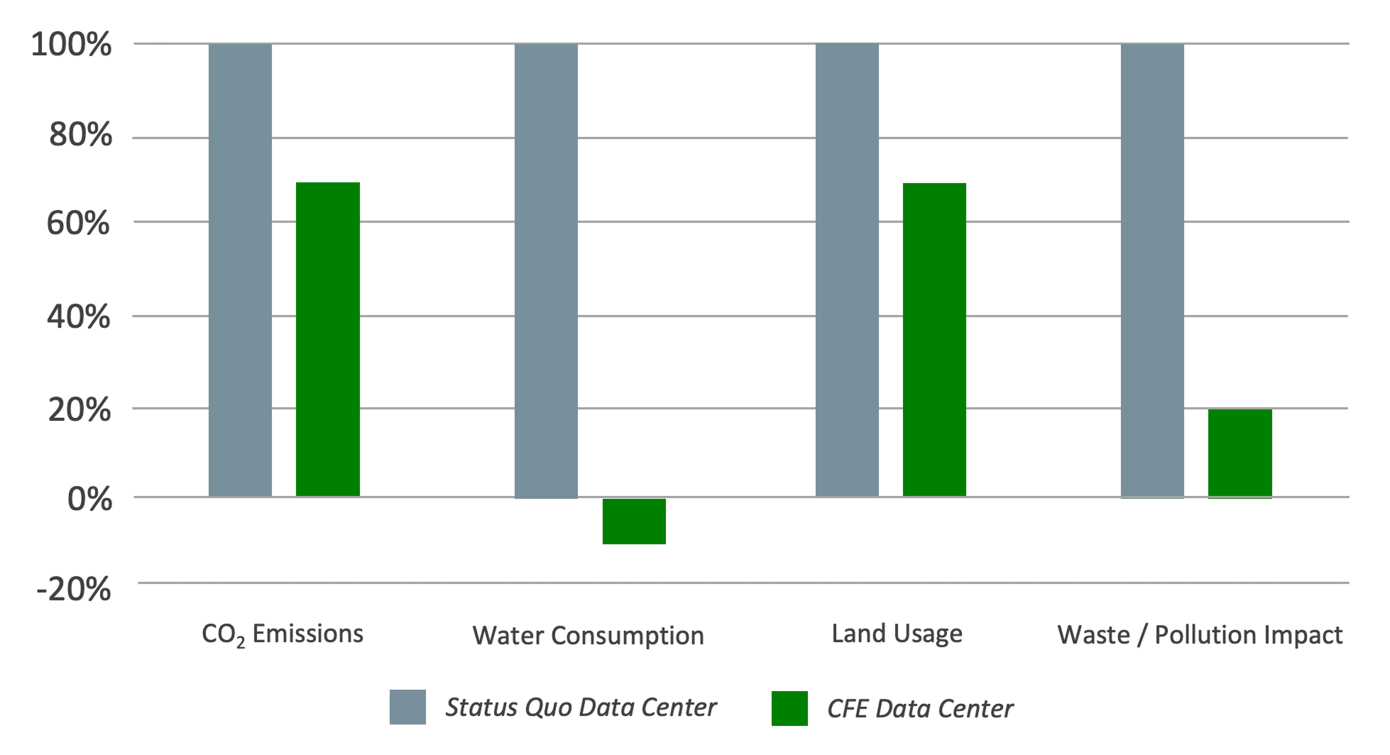 resource consumption data center