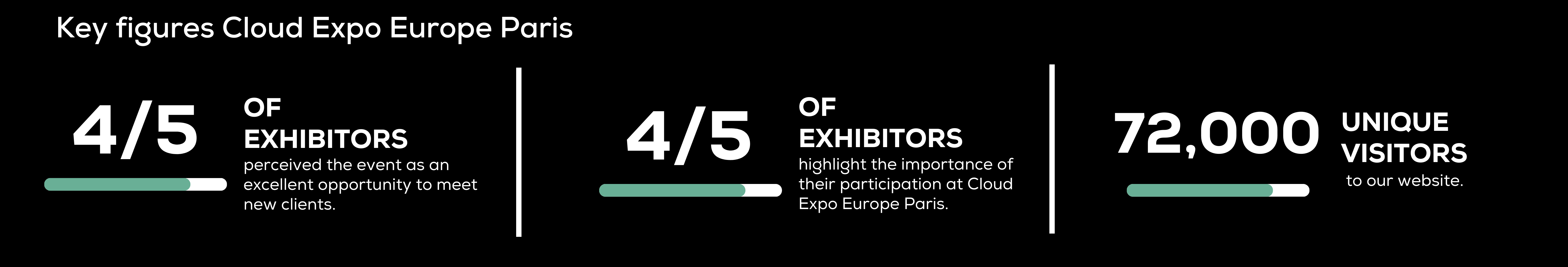 Cloud Expo Europe Paris: Vital Stats 