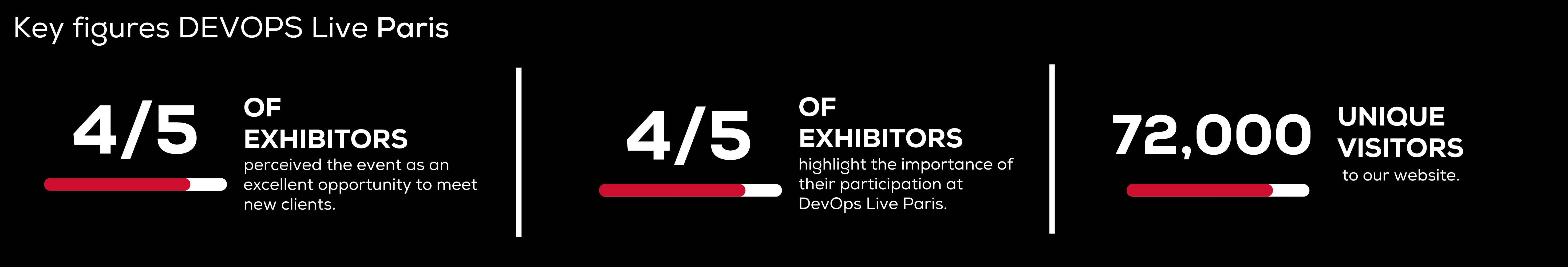 DevOps Live Paris: Vital Stats 