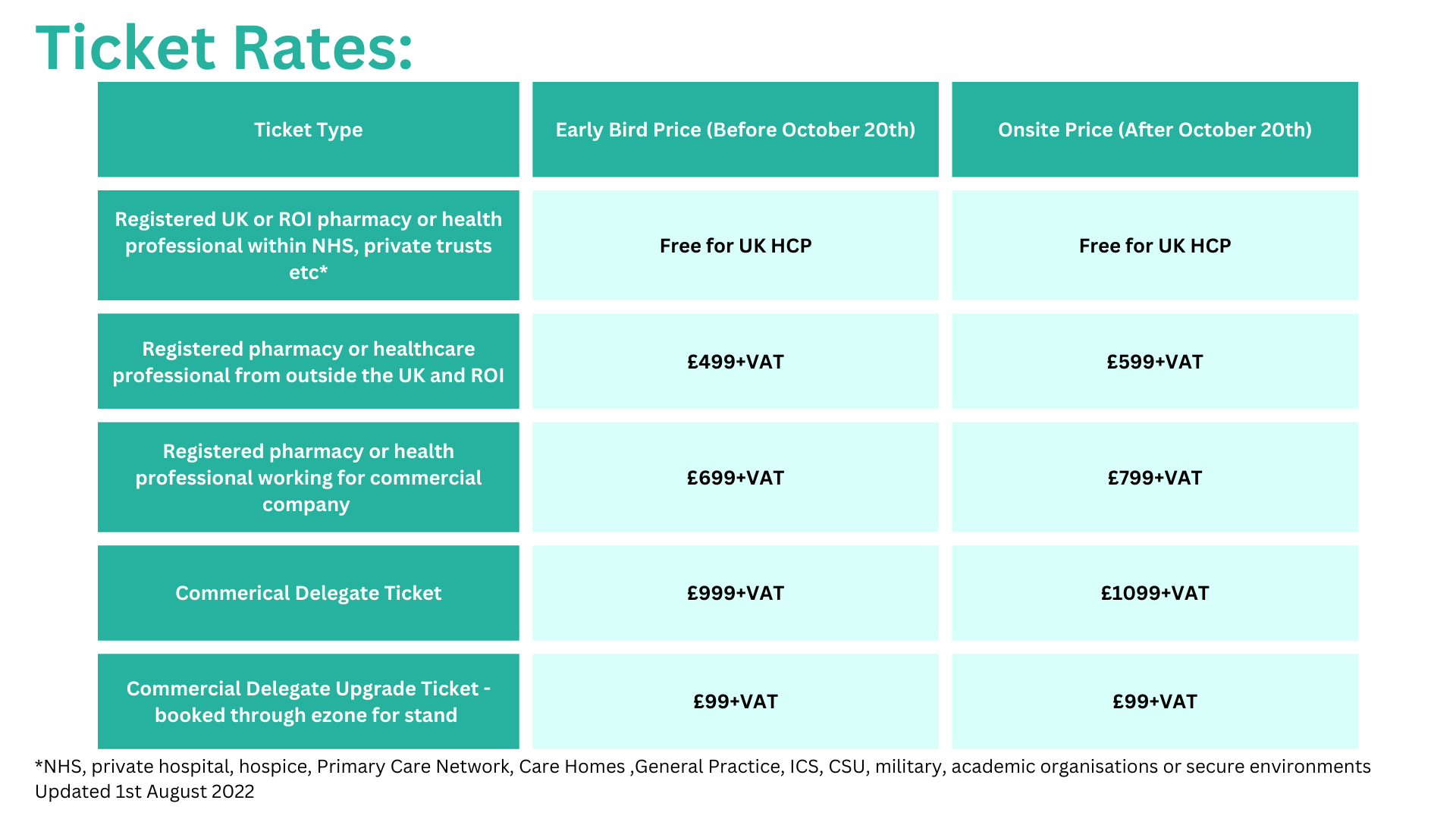 ticket rates