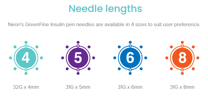 GreenFine Pen Needles