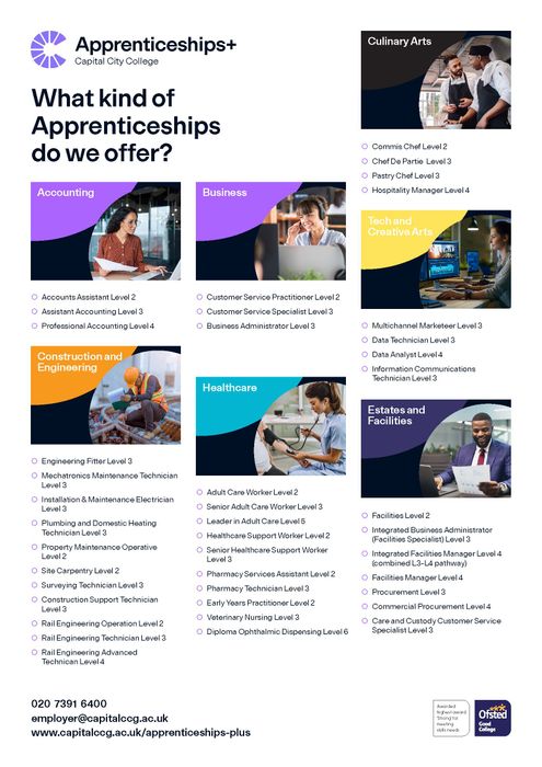 Overview of courses offered