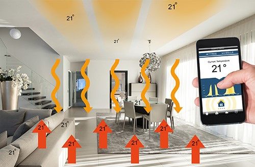 The infrared heating system is plastered directly to the ceiling and warms every area of a room from above, attaining temperatures of up to 28°C