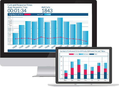 RTM Dashboard