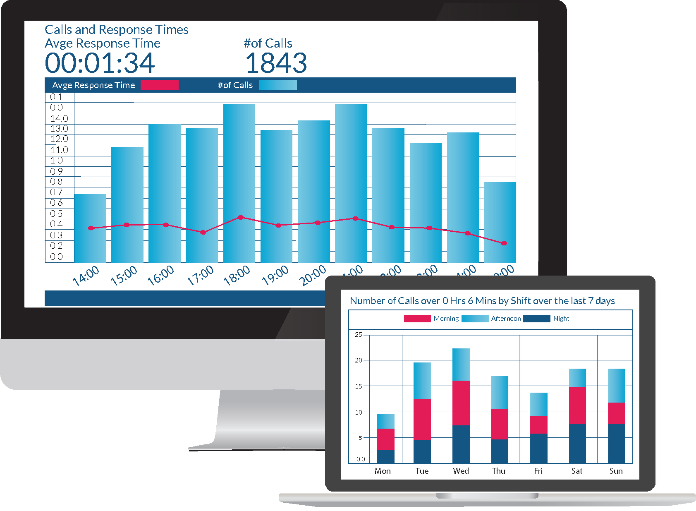 RTM Dashboard