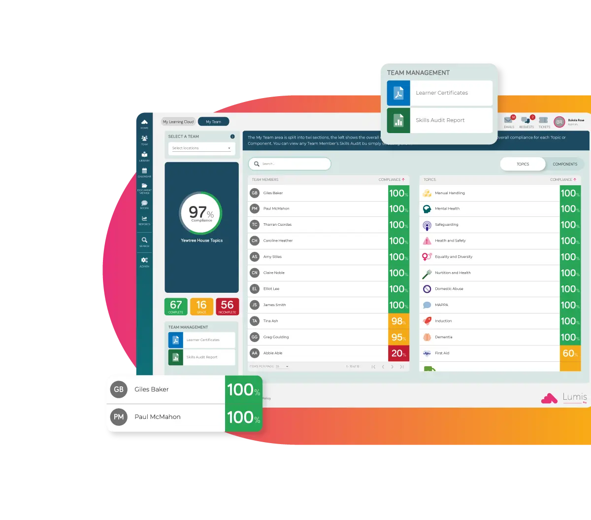 My Learning Cloud