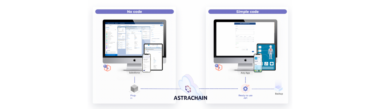 ASTRACHAIN - Cloud Enabler for Sensitive Data