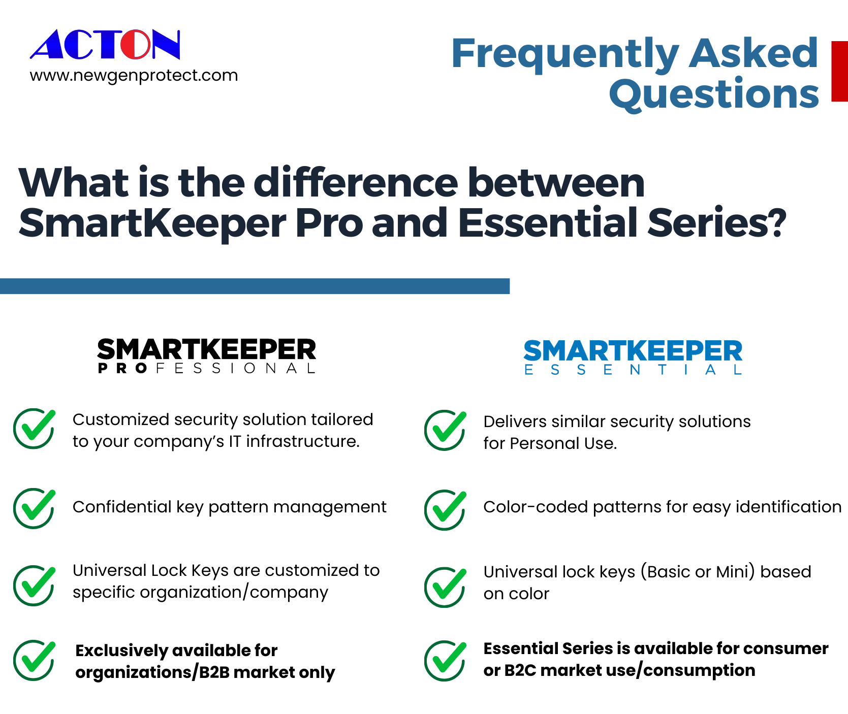 Comparing SmartKeeper Pro and Essential: Which Series is Right for You?