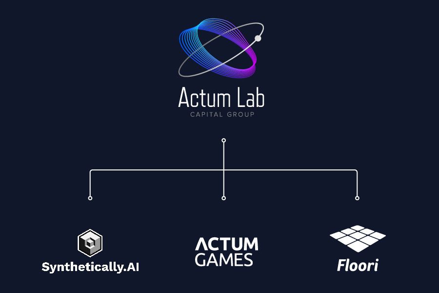 Actum Lab