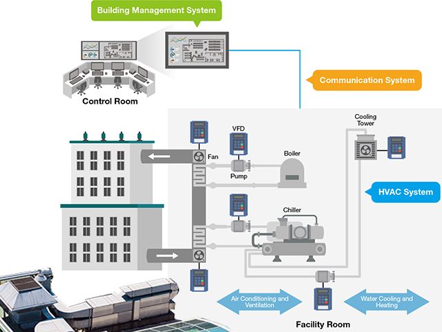 Facilities & Critical Equipment: Key Considerations for HVAC Remote Monitoring