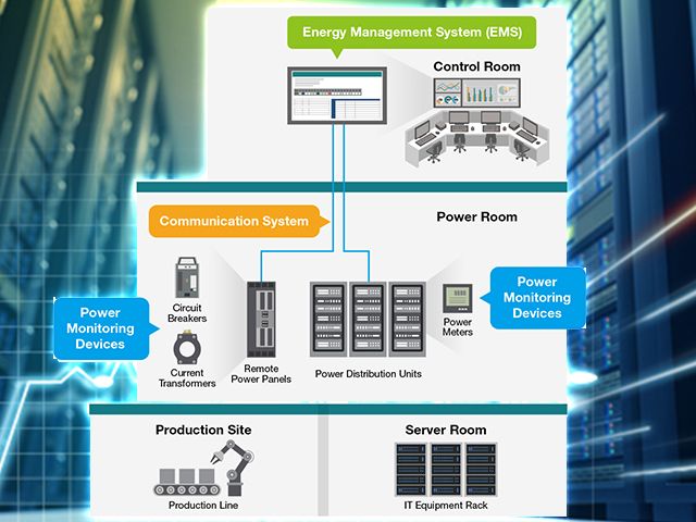 Optimise Power Consumption Through Remote Monitoring of PDUs and RPPs