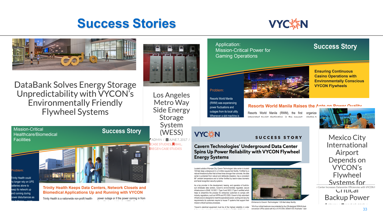 VYCON