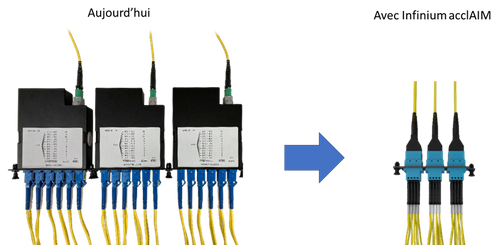 SOLUTION FIBRE OPTIQUE REVOLUTIONNAIRE INFINIUM acclAIM