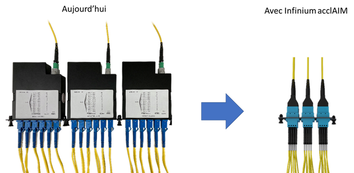 SOLUTION FIBRE OPTIQUE REVOLUTIONNAIRE INFINIUM acclAIM