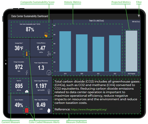 New Data Center Sustainability Compliance Reporting Solution