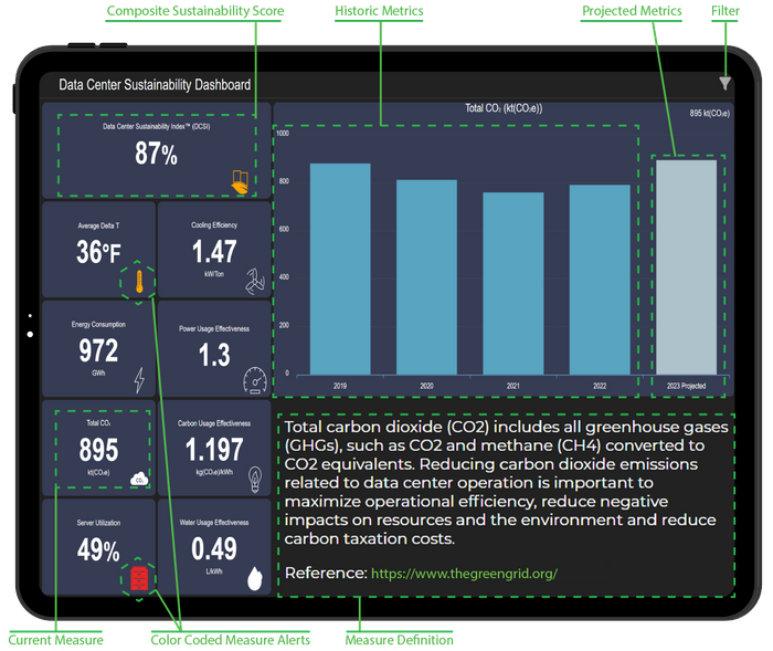 New Data Center Sustainability Compliance Reporting Solution