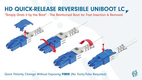 High-Quality HD Quick-Release Reversible Uniboot LC Patch Cords | Nexconec