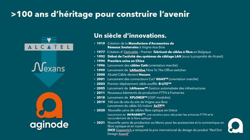 Un siècle d’innovations