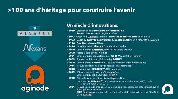 Un siècle d’innovations