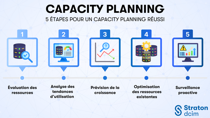 GÉRER SON CAPACITY PLANNING EN 5 ÉTAPES