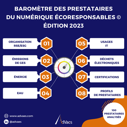 AdVaes présente - 1ère édition - Baromètre des Prestataires du Numérique Écoresponsables