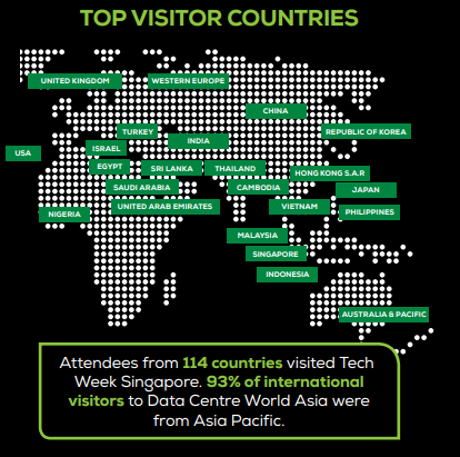 Top country visitors