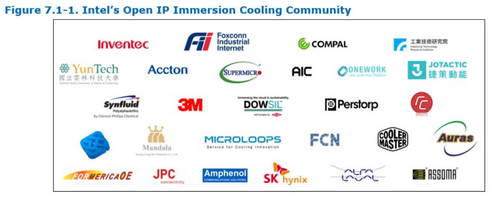 Intel open IP immersion cooling community