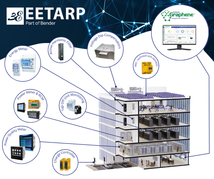 Eetarp's commitment to Data Center Innovation