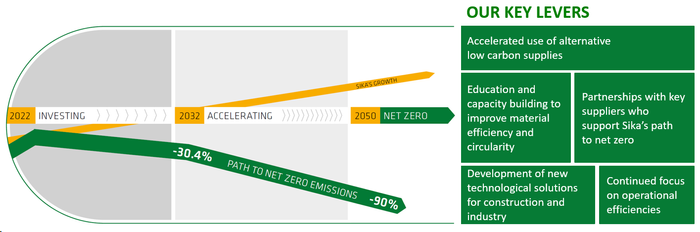 SIKA RECEIVED SBTI VALIDATION FOR ITS NET-ZERO TARGETS