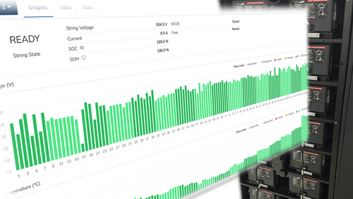 PowerShield Releases Monitoring for Lithium-ion UPS Batteries and Assure Cloud-Based Battery Monitoring Platform