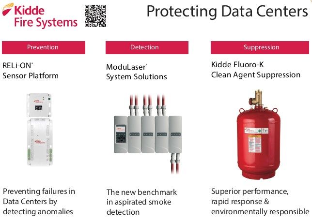 Kidde fire protection top