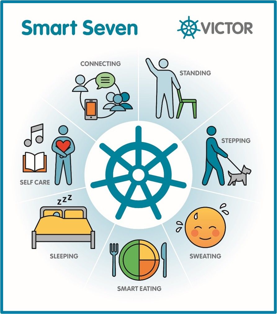 Figure 10: VICTOR Smart Seven