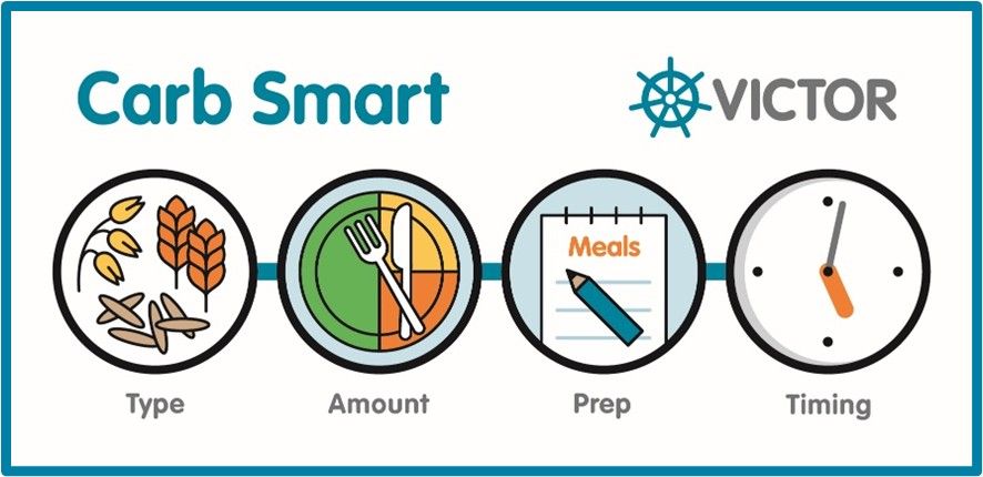 Figure 11: VICTOR Carb Smart
