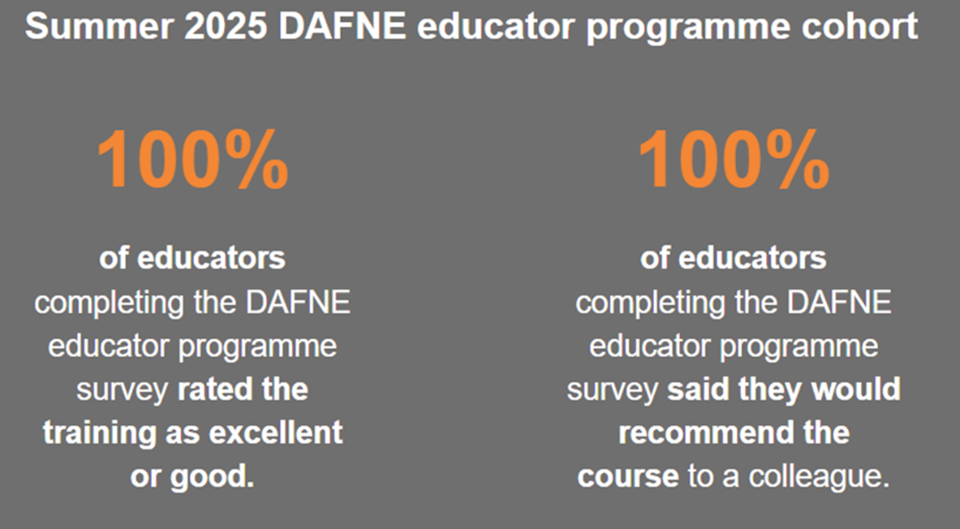 Figure 8: Feedback from the DAFNE Educator Programme 2025