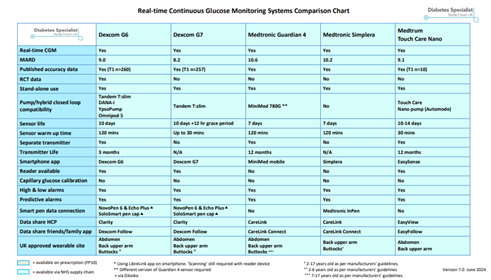 DSN Forum - Chart