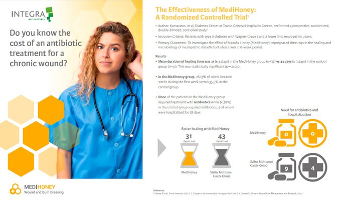 MediHoney® Wound Dressings