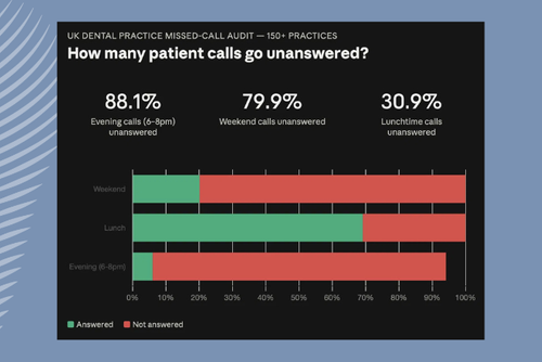 The hidden revenue leak costing UK dental practices new patients every week