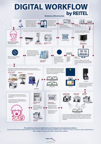 Digital Workflow