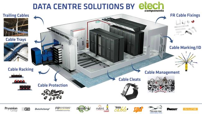 CABLE MANAGEMENT FOR DATA CENTRES