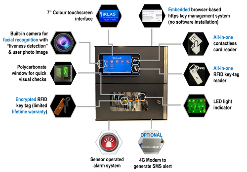 Ubergard iKLAS Electronic Key Mgt Systems
