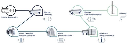 APROVIS Exhaust Gas Systems