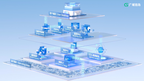 Geega OS Industrial AI Application Platform