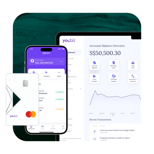 Integrated Expense Management