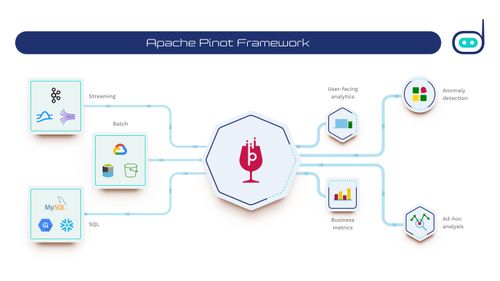 Apache Pinot – Real-Time Analytics for Big Data at Scale