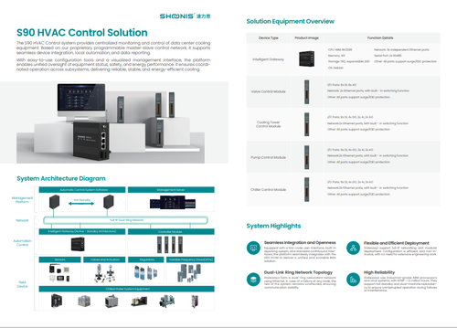 S90 HVAC Control System