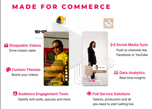 Interactive Live and Video Commerce Solution