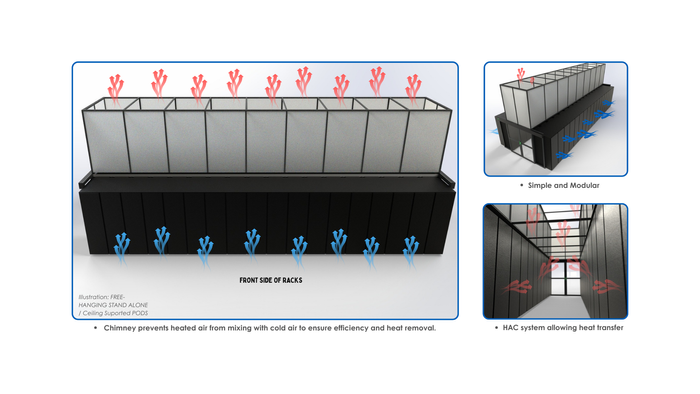 Air Containment (CAC / HAC)