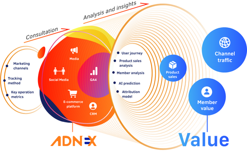 ADNEX
