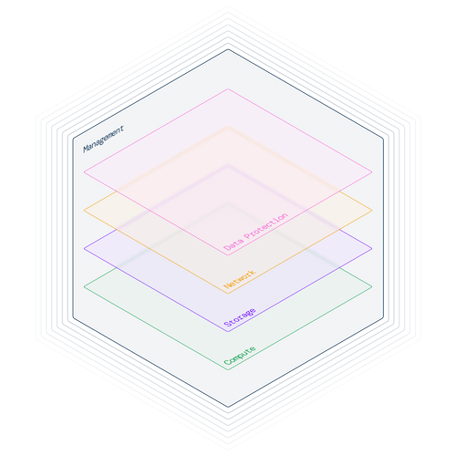 Arcfra Enterprise Cloud Platform